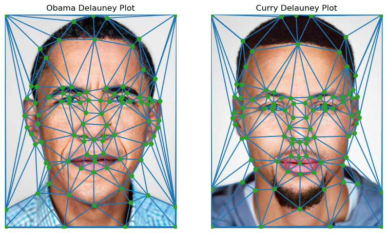 Delauney Triangulation of Obama and Curry