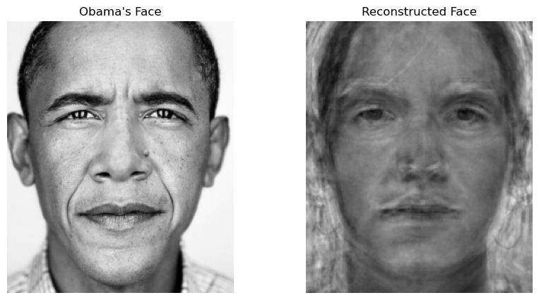 Reconstruction of Obama's face