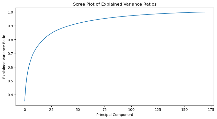 Scree plot of the observed variance ratios