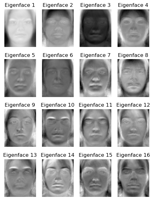 Top 16 eigenfaces